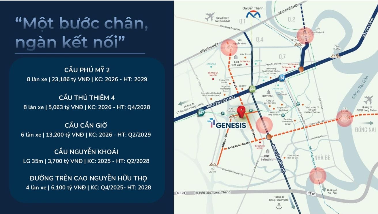 Tiện ích ngoại vi TT GENESIS